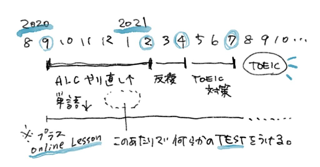 祝 英語のヒアリングで成果が出た件 大人のやり直し英語 Moco Lab